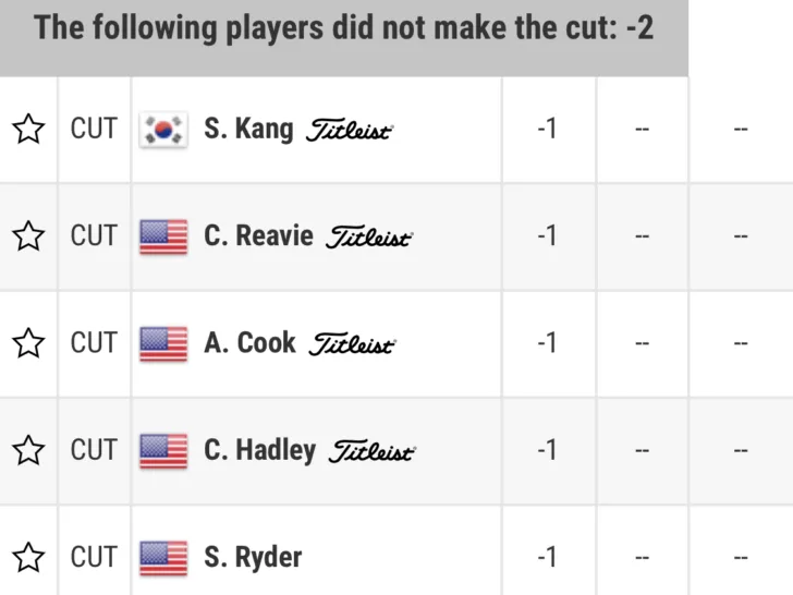 What Does MC Mean In Golf?